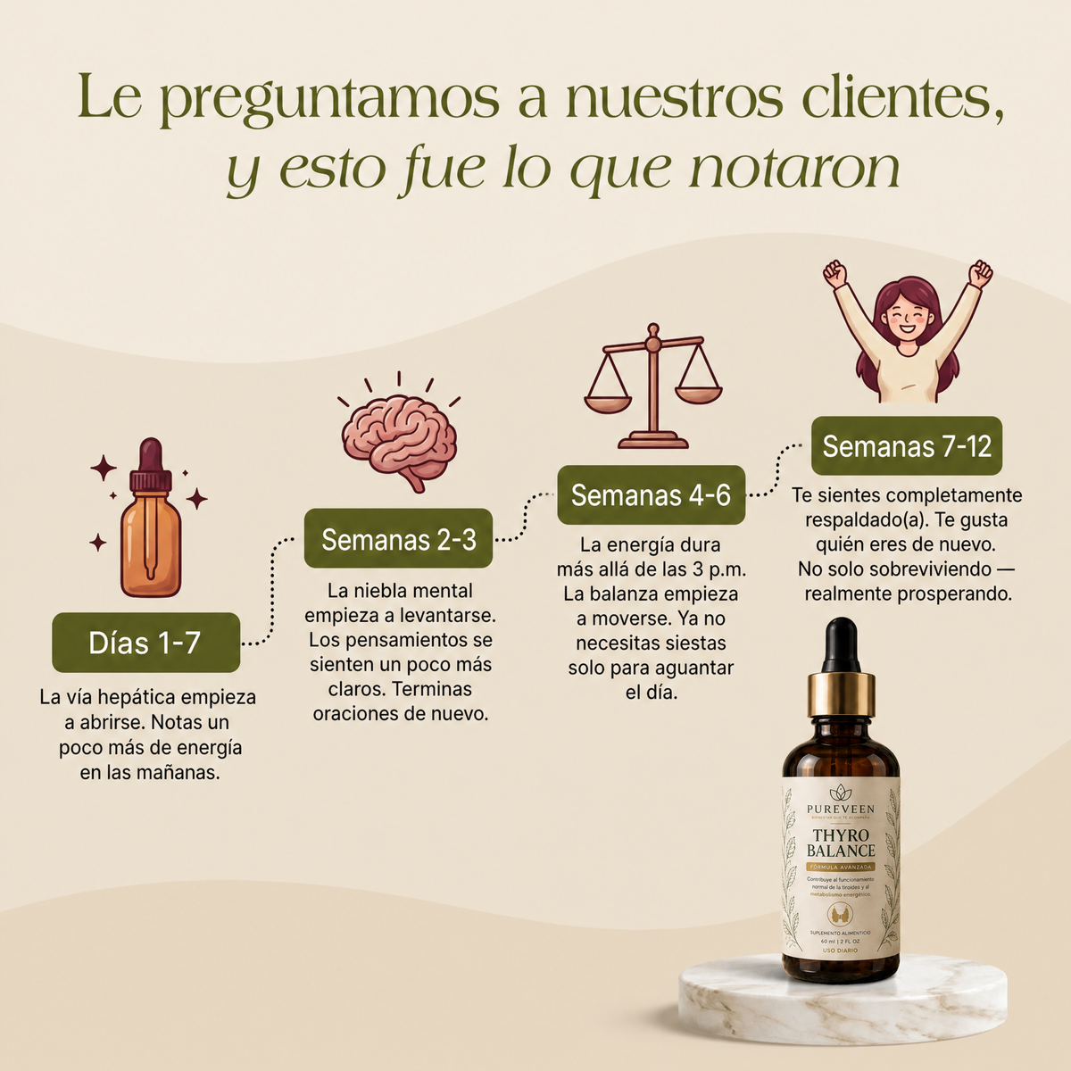 THYRO BALANCE