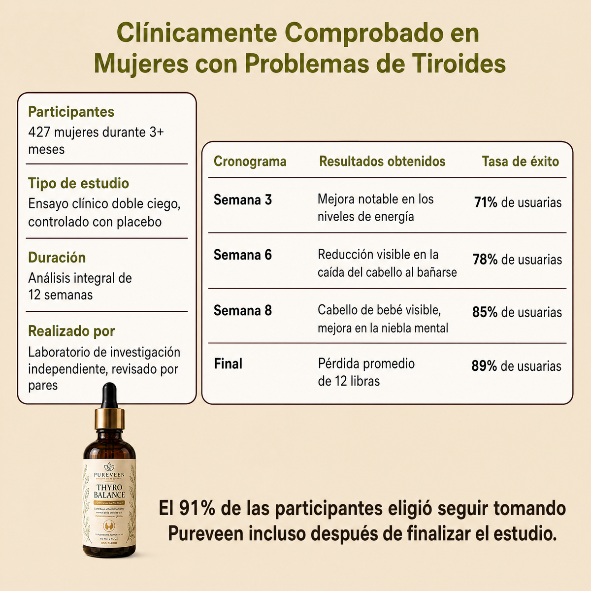 THYRO BALANCE